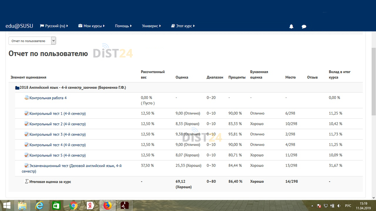 Сессия под ключ ИБД АРБ - ibdarb.ru - сдать сессию, закрыть задолженности, зачеты, семестр Сессия под ключ ИБД АРБ - ibdarb.ru - сдать сессию, закрыть задолженности, зачеты, семестр
